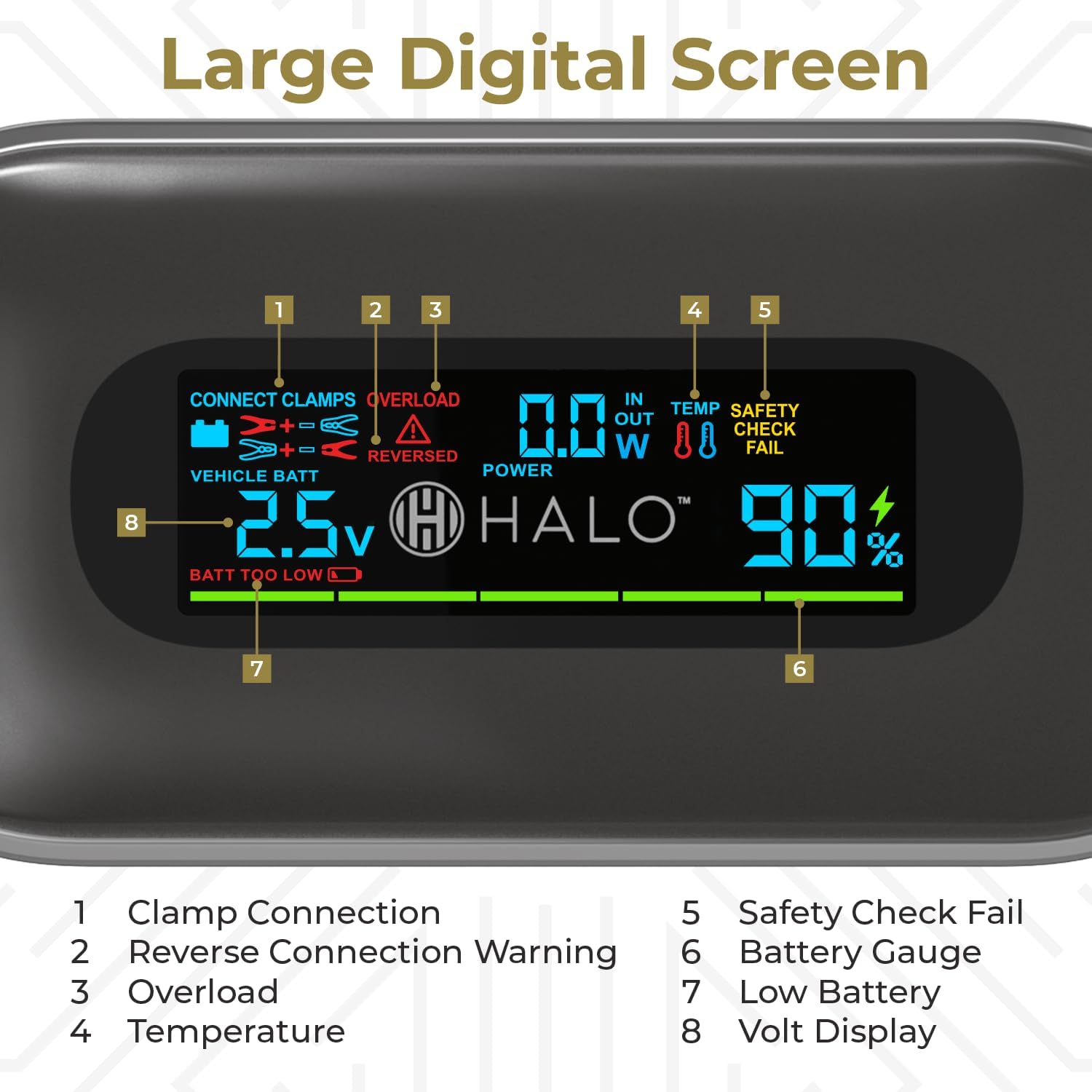Halo Bolt 1500A Car Battery Jump Starter, Power Bank, LED Light, Green - Image 3
