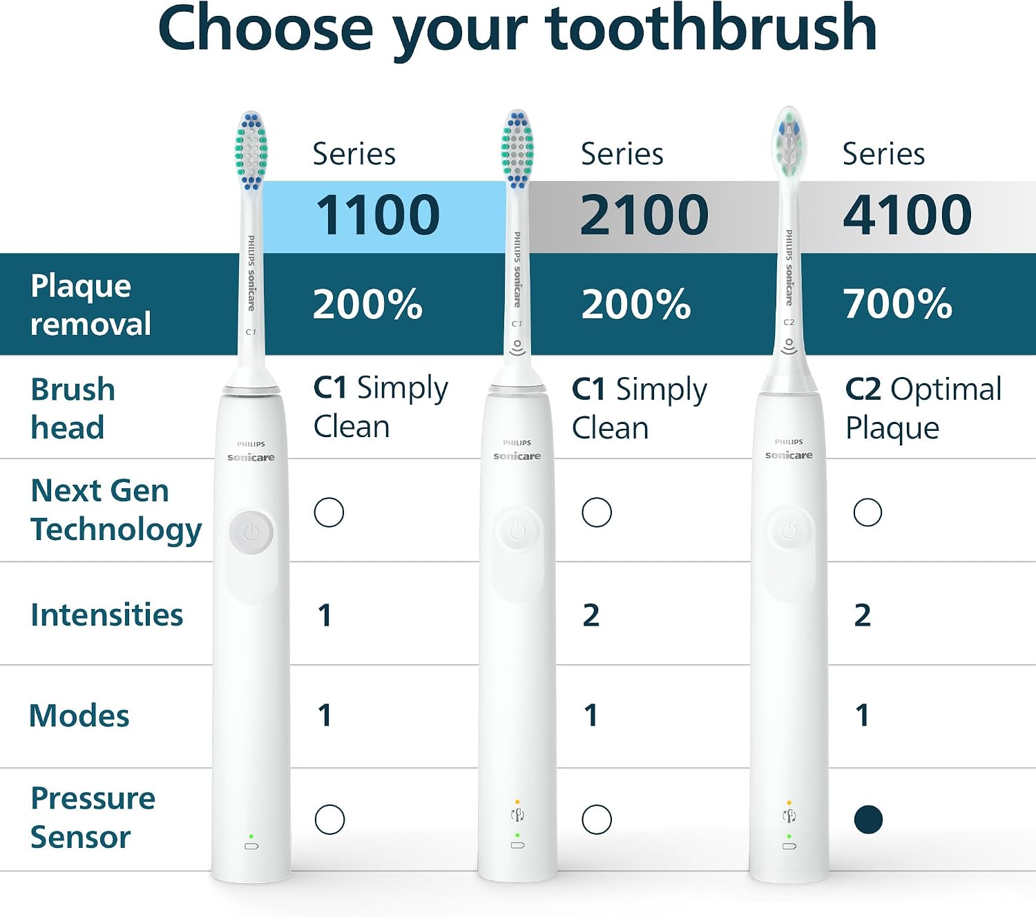 Philips Sonicare 4100 Rechargeable Electric Toothbrush, 1 Brush Head, Black - Image 9
