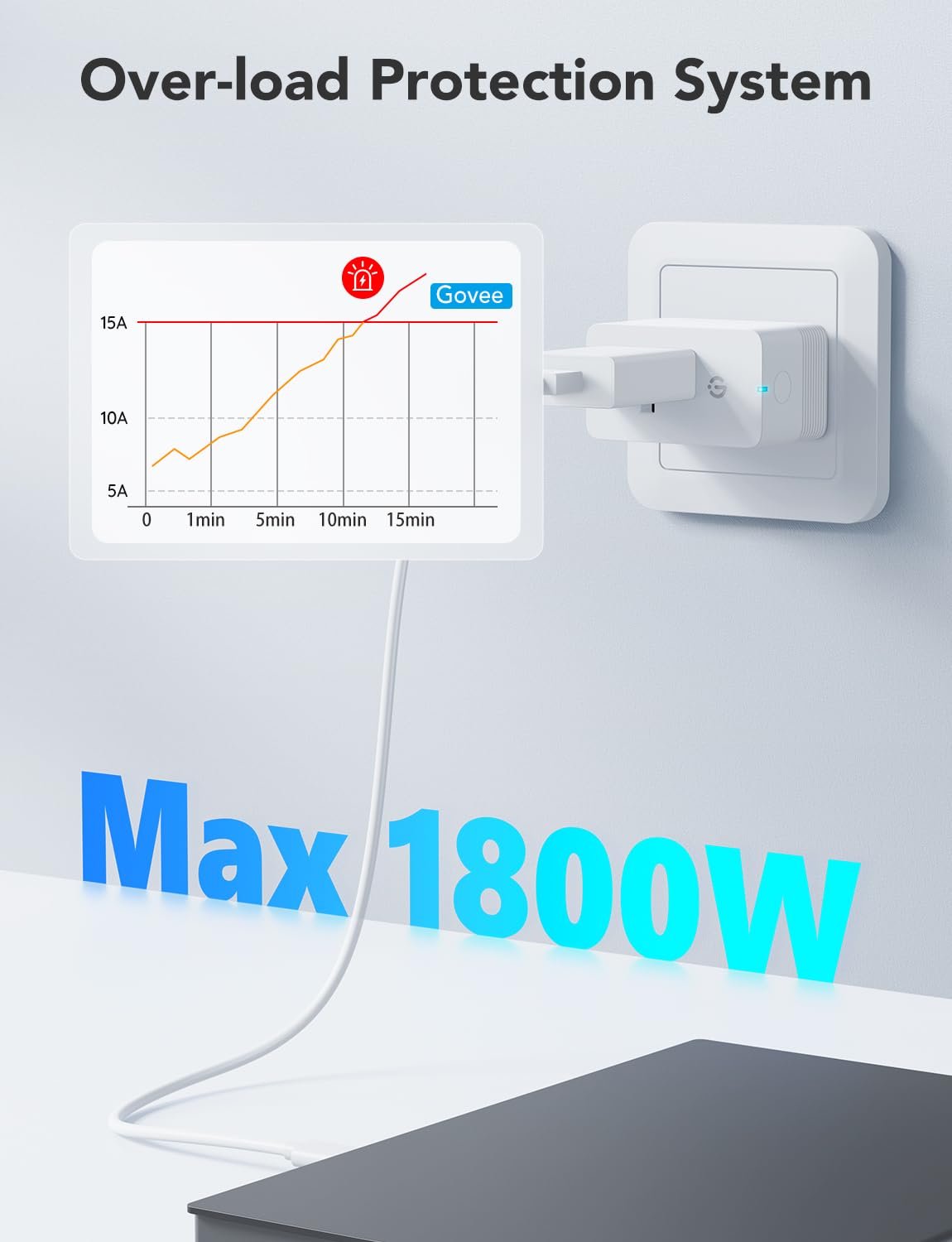 Govee Smart Plug with Energy Monitoring, WiFi Bluetooth Outlet, 4 Pack - Image 6