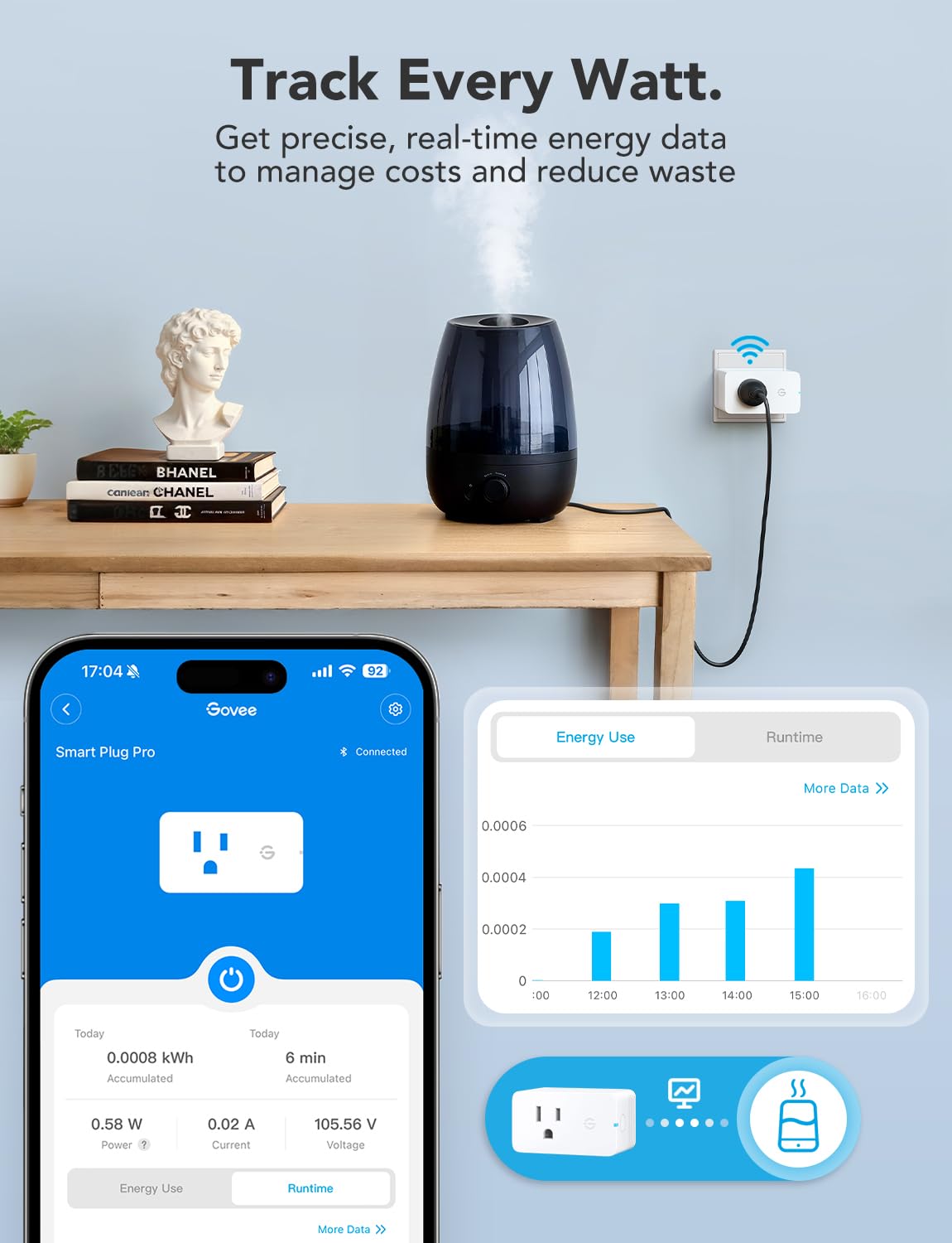 Govee Smart Plug with Energy Monitoring, WiFi Bluetooth Outlet, 4 Pack - Image 2