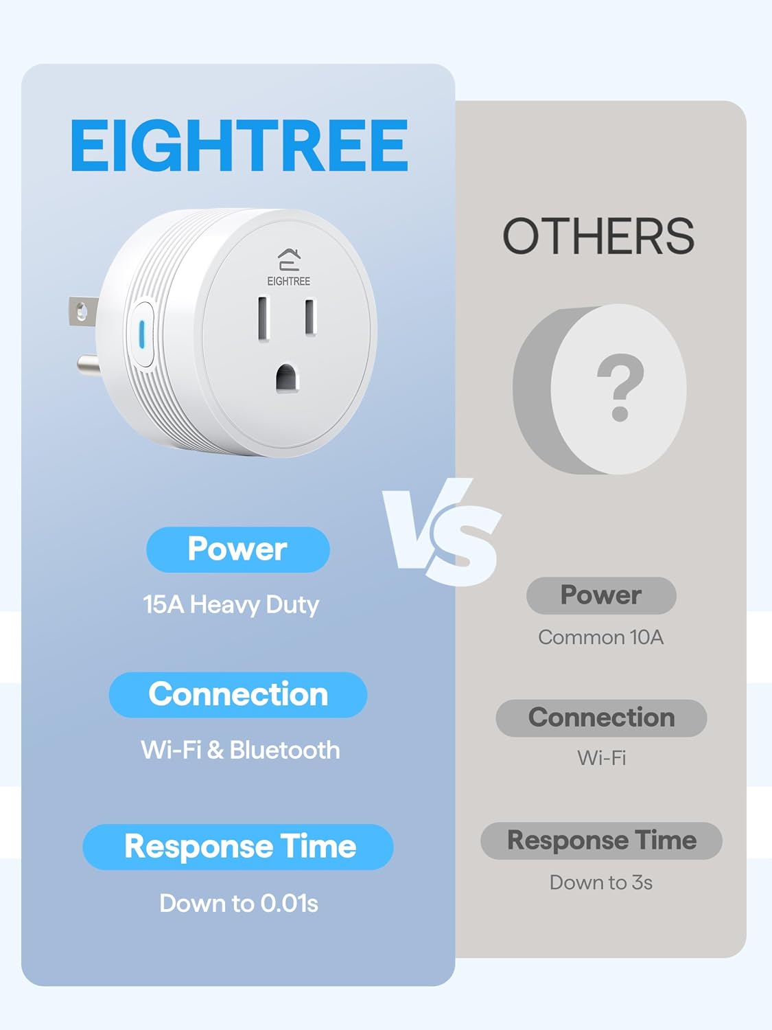 EIGHTREE 15A Smart Plug Works with Alexa & Google Home, Smart Outlet 4 Pack - Image 2