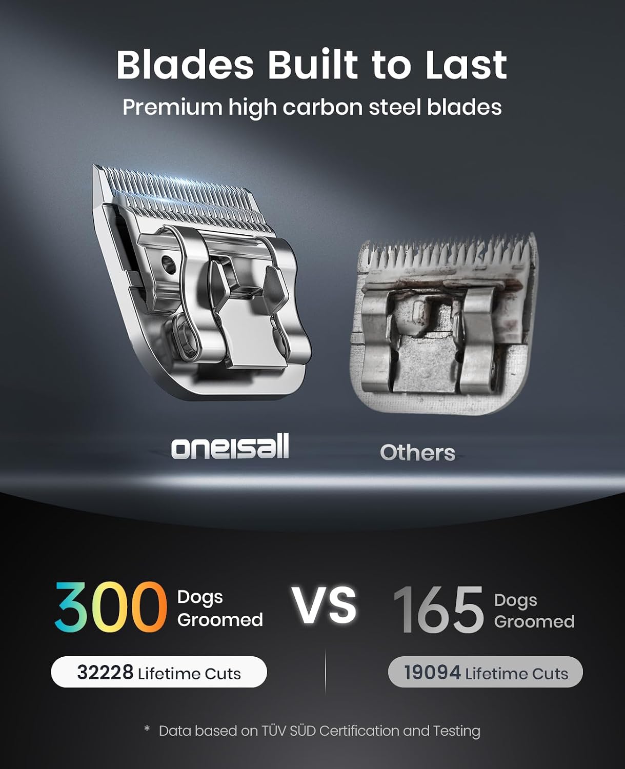 oneisall Professional Dog Clippers for Grooming Thick Hair Cordles | A5 Blade, 3700SPM 2-Speed, 2600mAh Swappable Battery, Low Noise, Metal Guide Combs, for Medium Large Dog Curly Matted Hair - Image 5