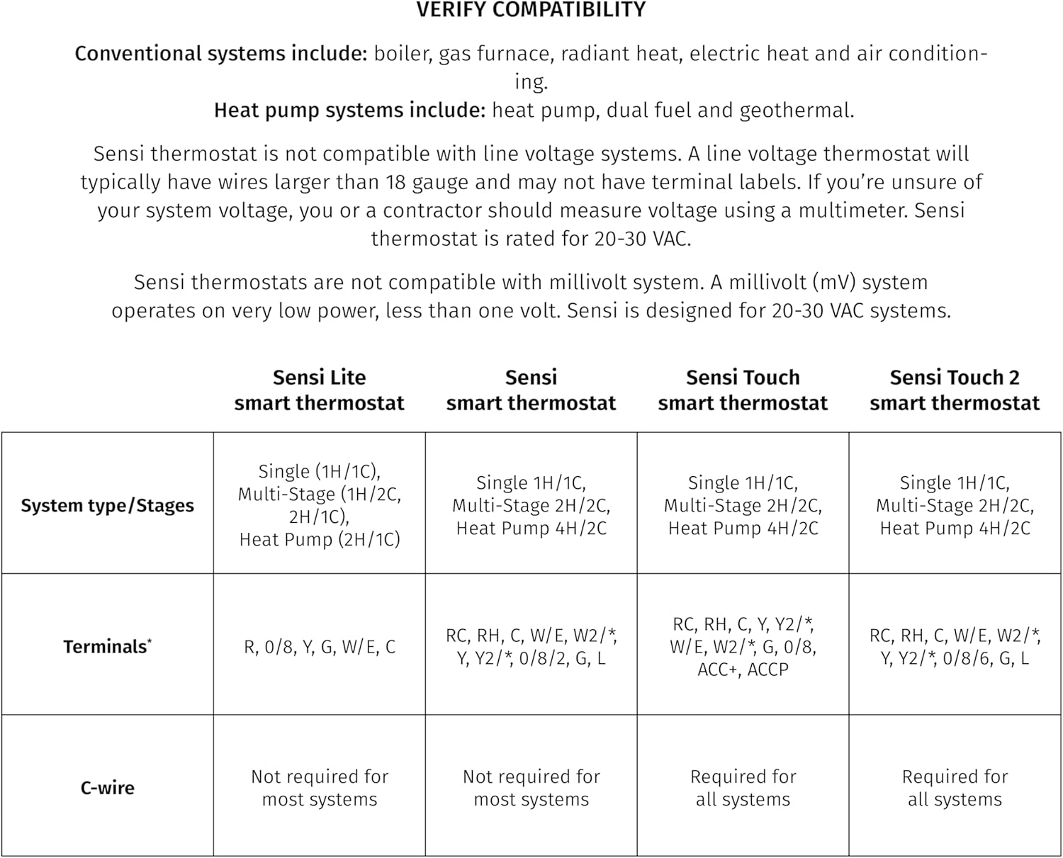 Sensi Smart Thermostat, Wi-Fi, DIY, Alexa, Energy Star Certified, ST55 - Image 6