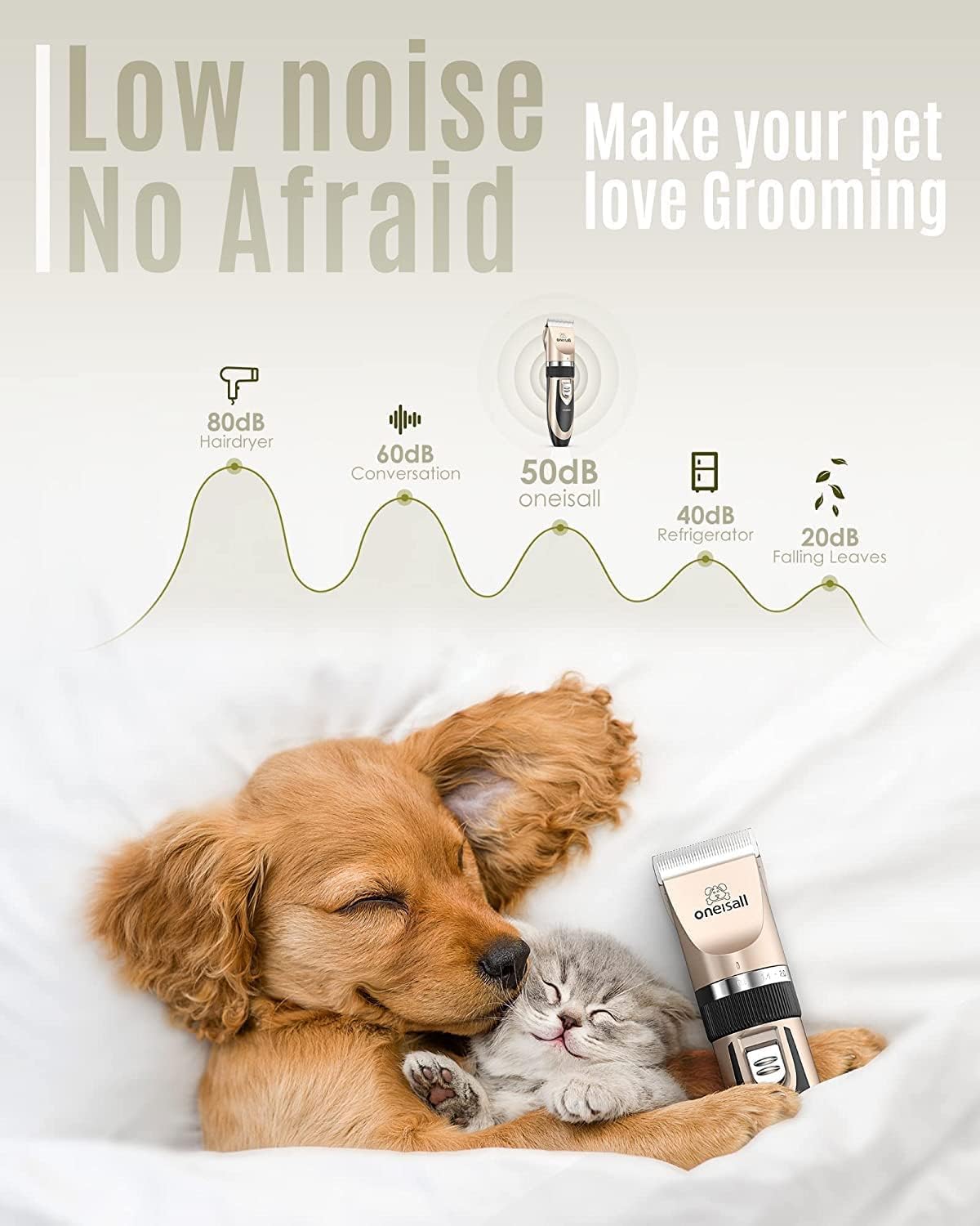 oneisall Dog Clippers Grooming Kit for Dogs Cats Pets | Low Noise, Rechargeable Cordless, Long Battery Life, Simple for Beginners, 6 Guide Combs, Removable & Rinsable Blade - Image 2