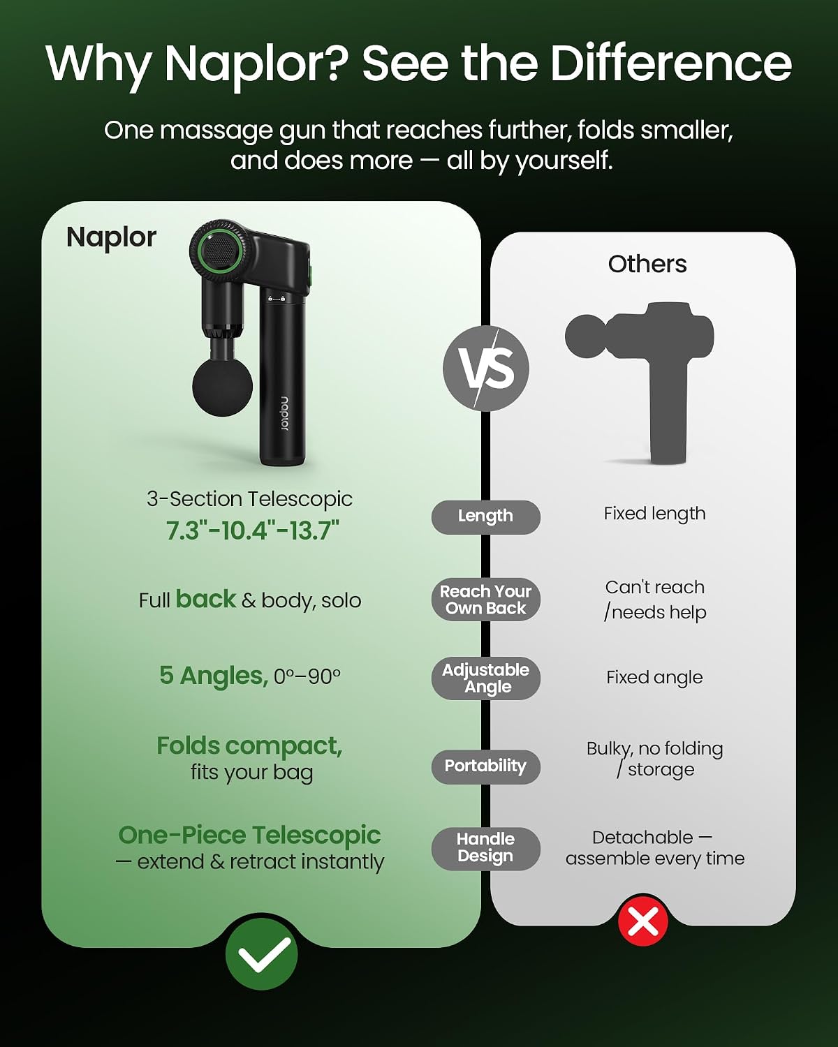 3-in-1 Foldable Massage Gun Deep Tissue with Extension Handle | Back Massager for Pain Relief, 5 Adjustable Angles, Deep Tissue Massage Gun for Back, 10mm Percussion Muscle Gun with Case - Image 6