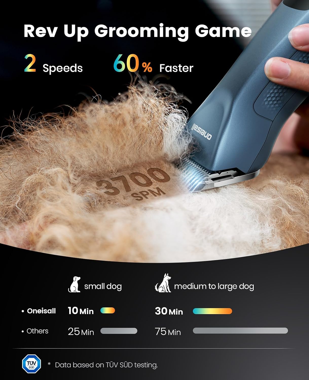 oneisall Professional Dog Clippers for Grooming Thick Hair Cordles | A5 Blade, 3700SPM 2-Speed, 2600mAh Swappable Battery, Low Noise, Metal Guide Combs, for Medium Large Dog Curly Matted Hair - Image 2