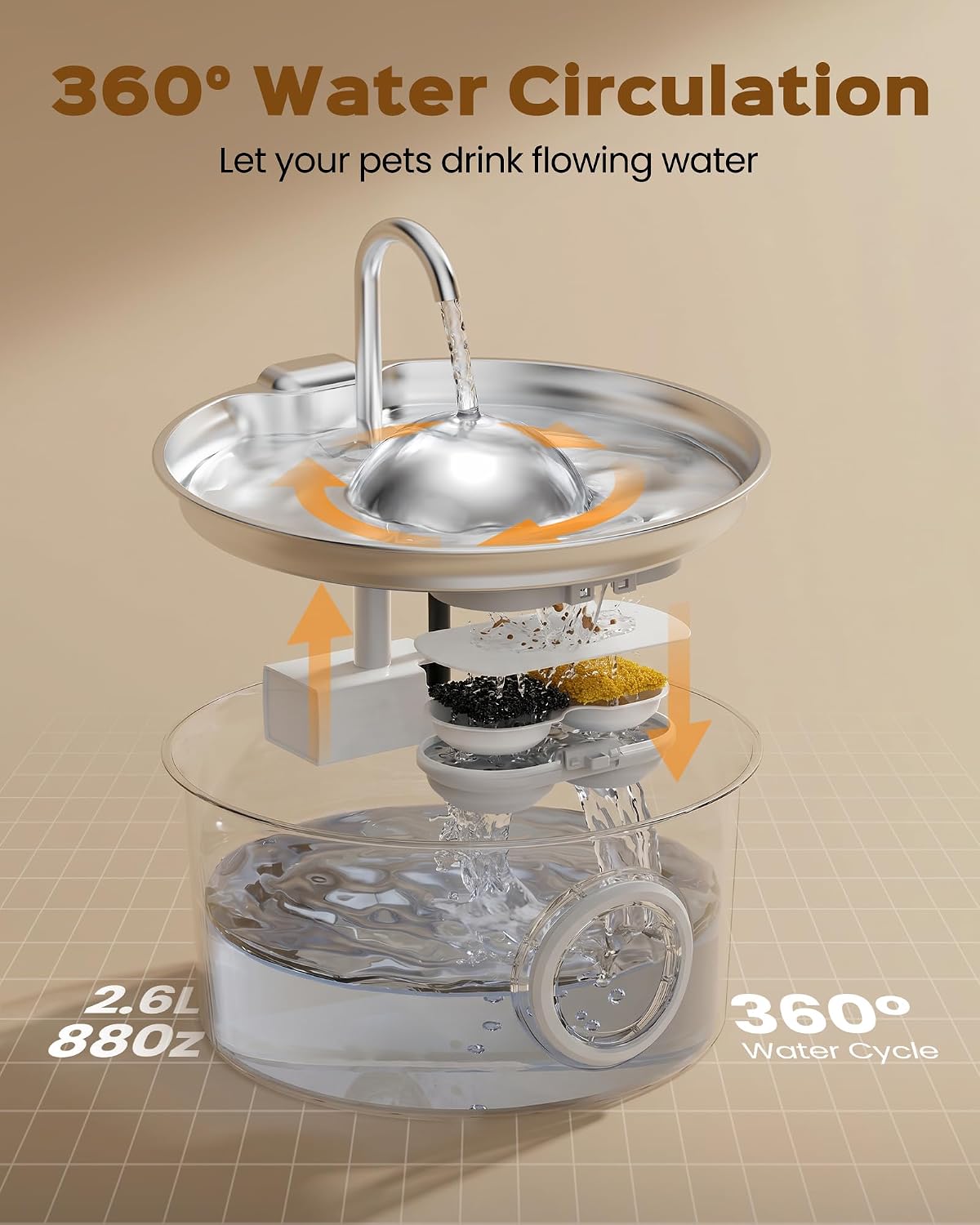 Cat Water Fountain Stainless Steel: Pet Water Fountains for Cats Indoor - 88oz/2.6L Cat Fountains for Drinking - Quiet Hemispherical Shape - Automatic Pet Fountain Bowl Dispenser- Small Animals - Image 7