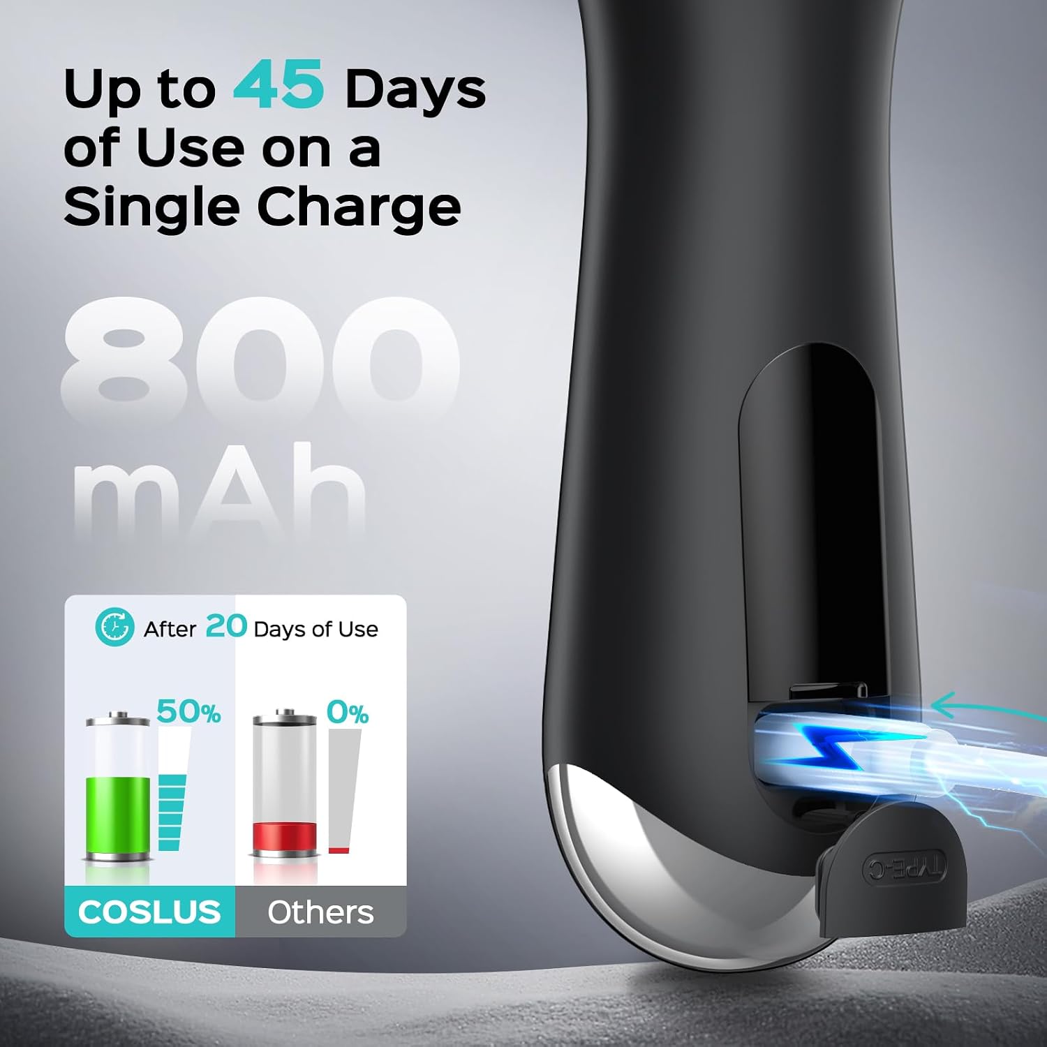 COSLUS FBS03 Face Scrubber Facial Cleansing Brush, Patented Upgraded Design - Image 5